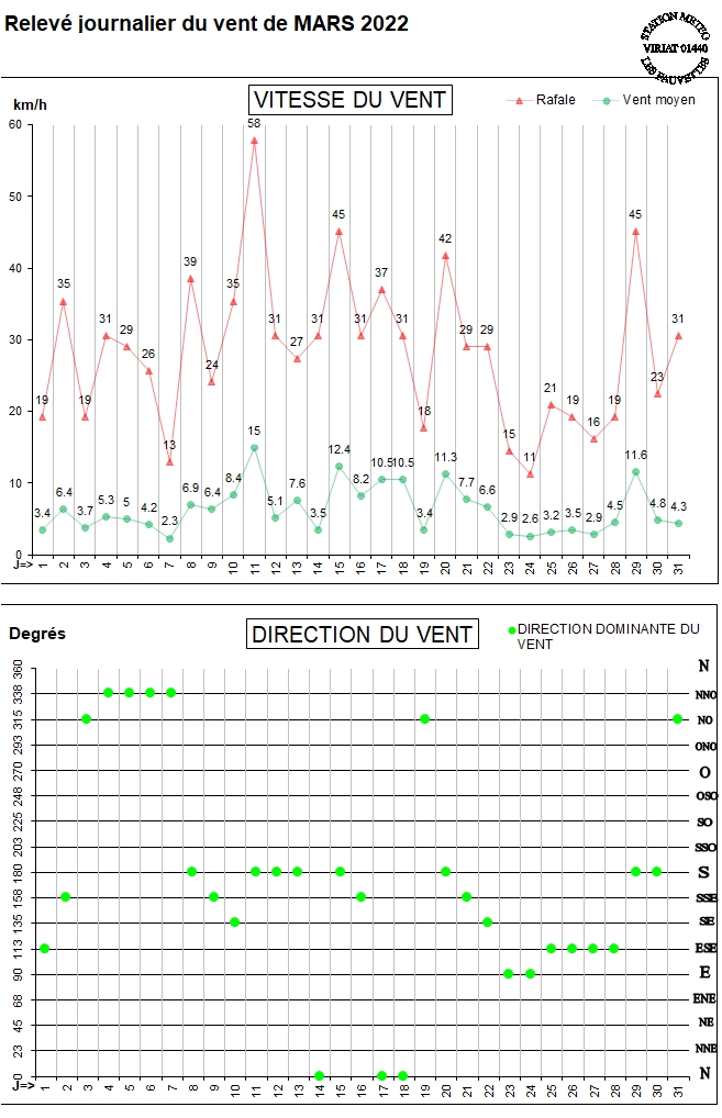 GRAPH VENT 03-22.jpg